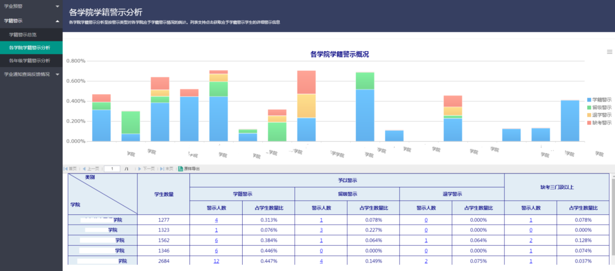 高校应如何用大数据来拯救学渣?